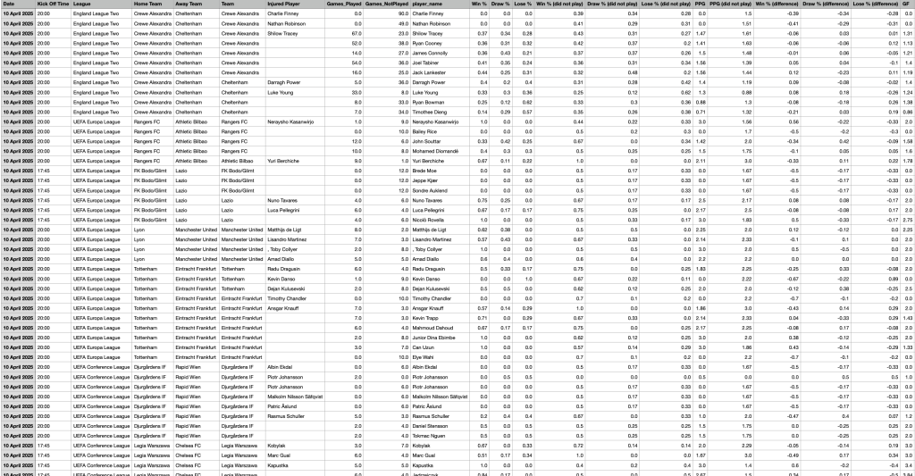 key missing injured players 