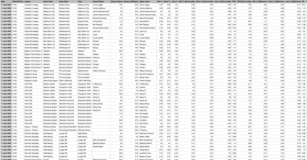 most influential injured players in football