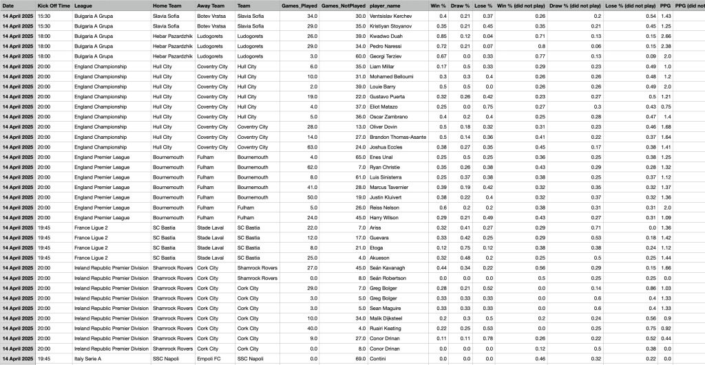 Key Missing Players in Football
